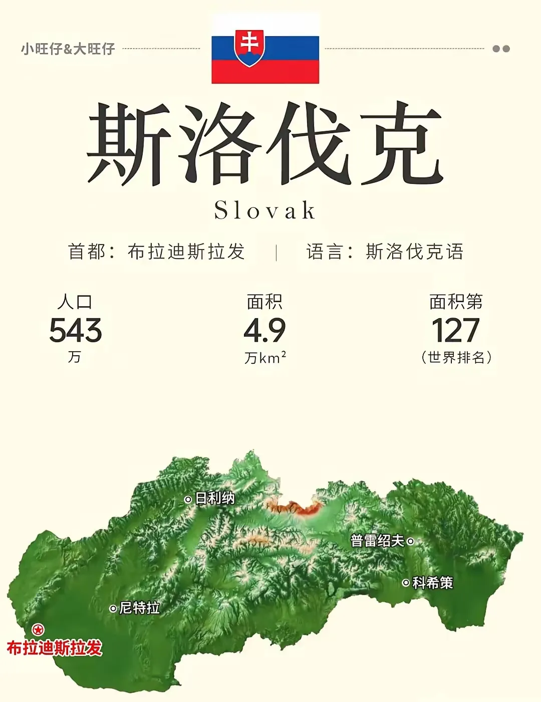 斯洛伐克豪取胜利，赢得晋级希望