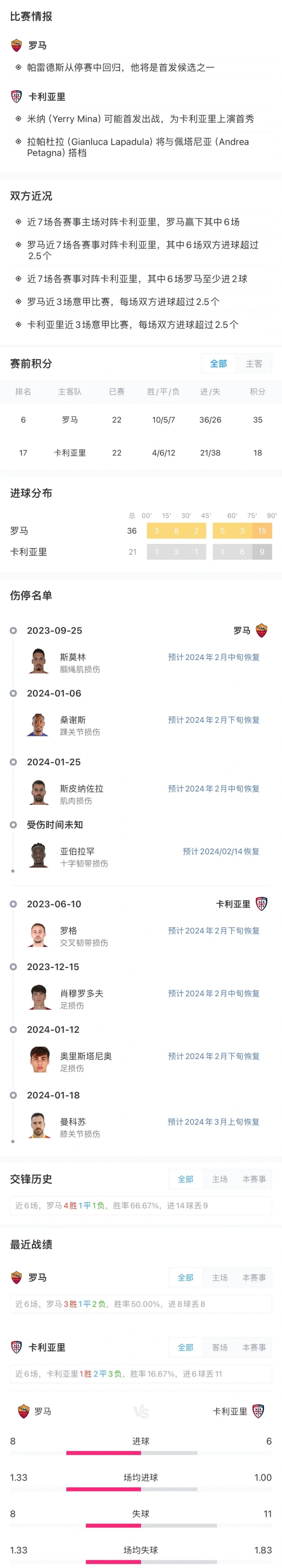卡利亚里主场失利，战绩有所下跌的简单介绍
