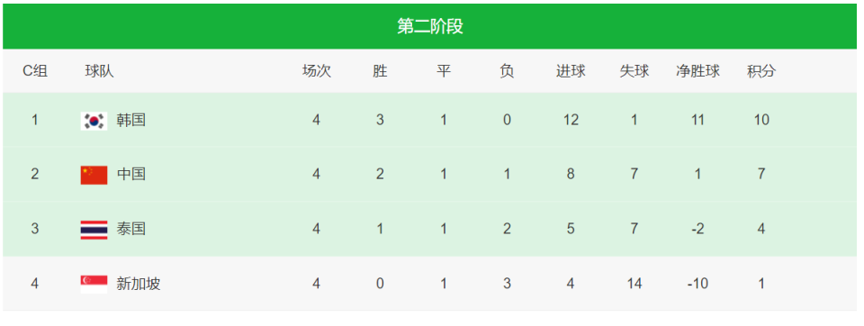 关于积分榜排名：谁能成为最后的王者？的信息