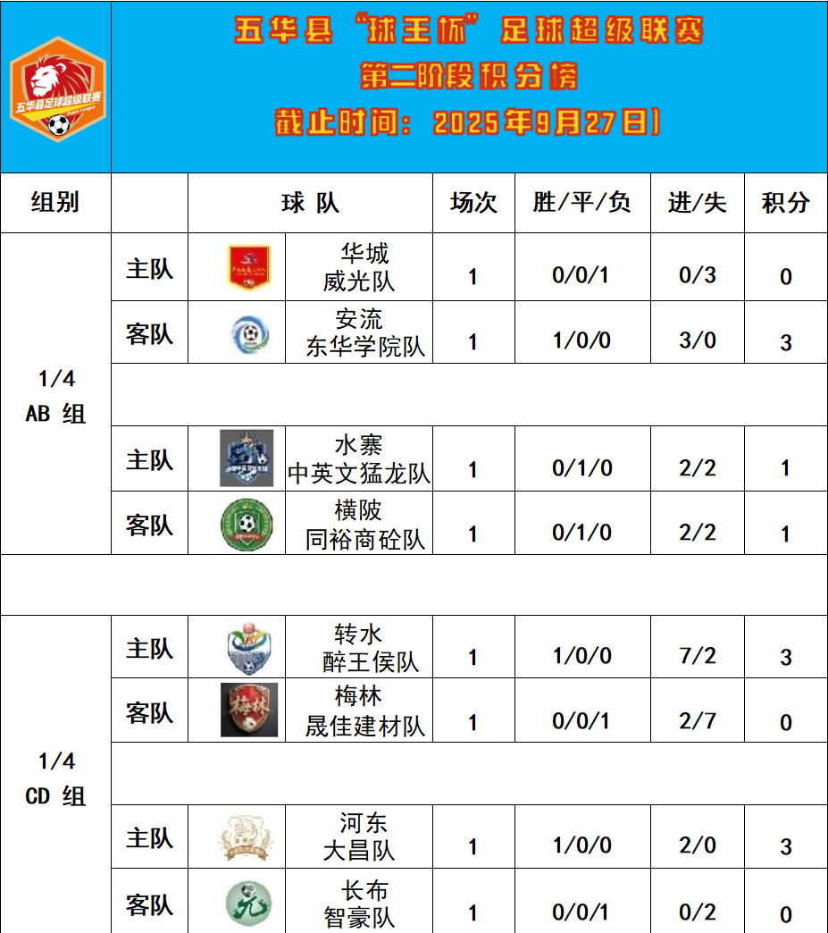 中超球队主场大胜对手，晋级淘汰赛